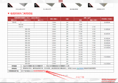 2017電纜橋架規格型號表