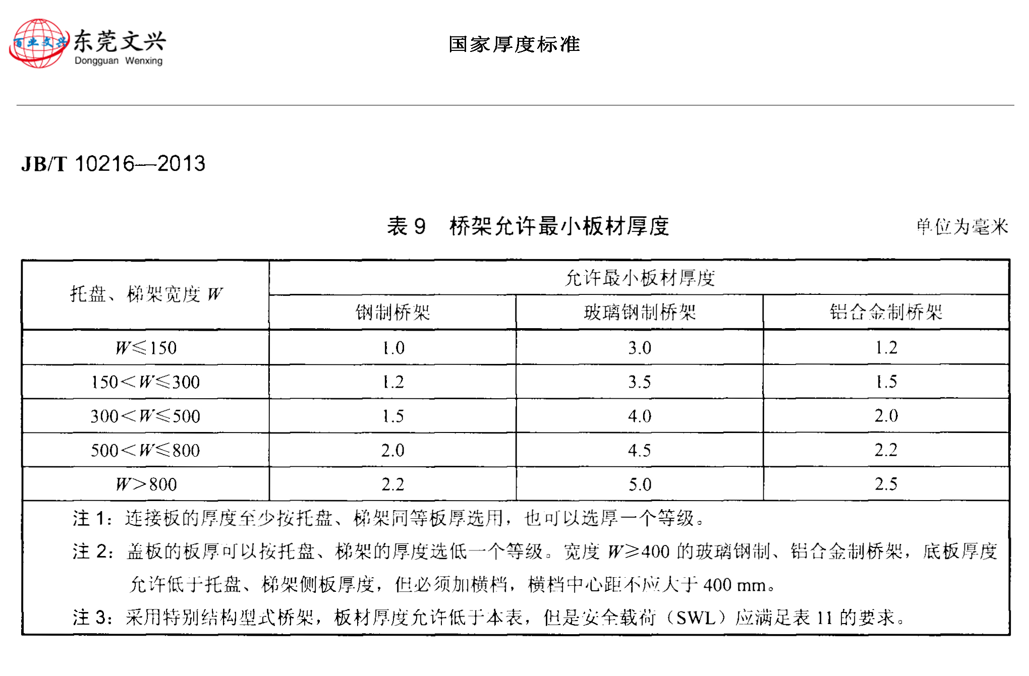 槽式橋架和托盤式區(qū)別(圖5) 電纜橋架國家標準